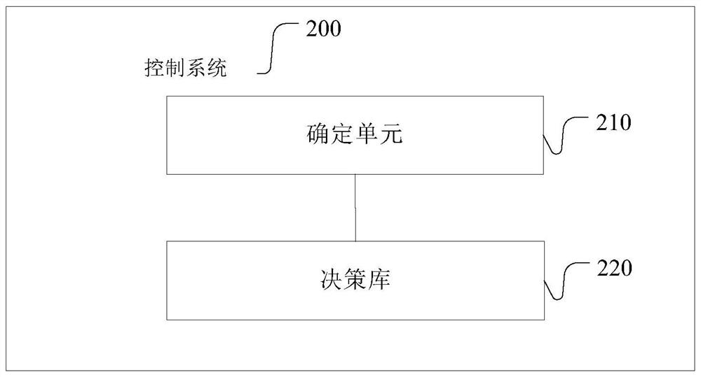 A hybrid control method and system for an unmanned aerial vehicle, and an unmanned aerial vehicle