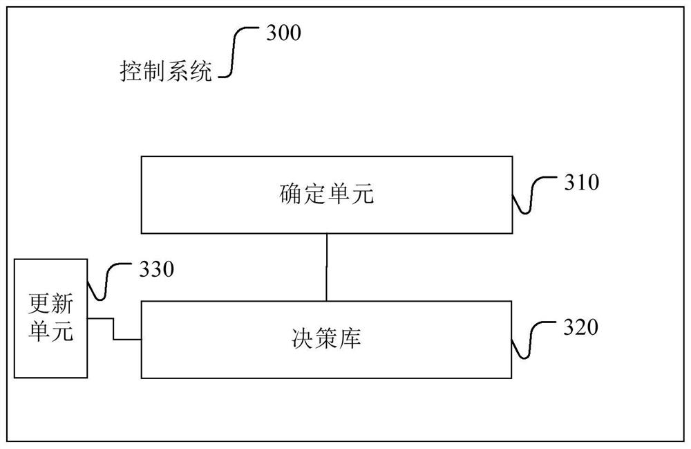 A hybrid control method and system for an unmanned aerial vehicle, and an unmanned aerial vehicle