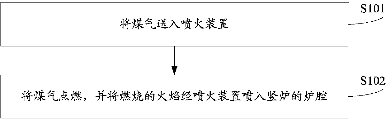 Method for roasting siderite and shaft furnace