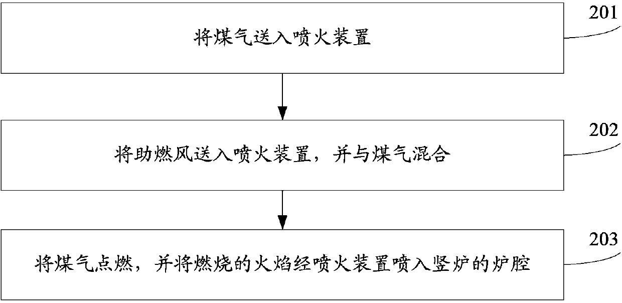 Method for roasting siderite and shaft furnace