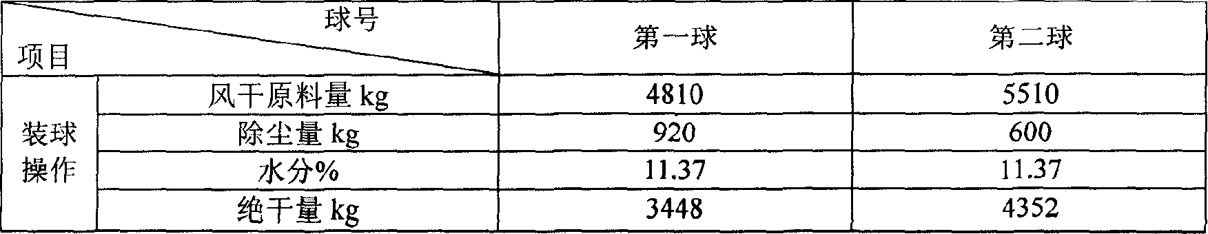 Method of preparing bleached chemical pulp using cotton stalk