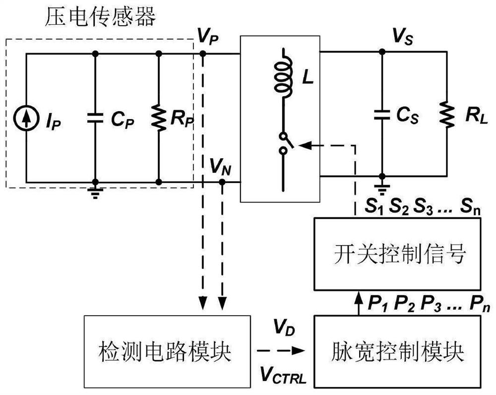 Turnover pulse width control circuit and control method of piezoelectric energy collection interface circuit