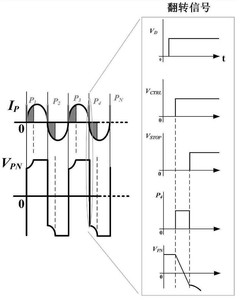 Turnover pulse width control circuit and control method of piezoelectric energy collection interface circuit