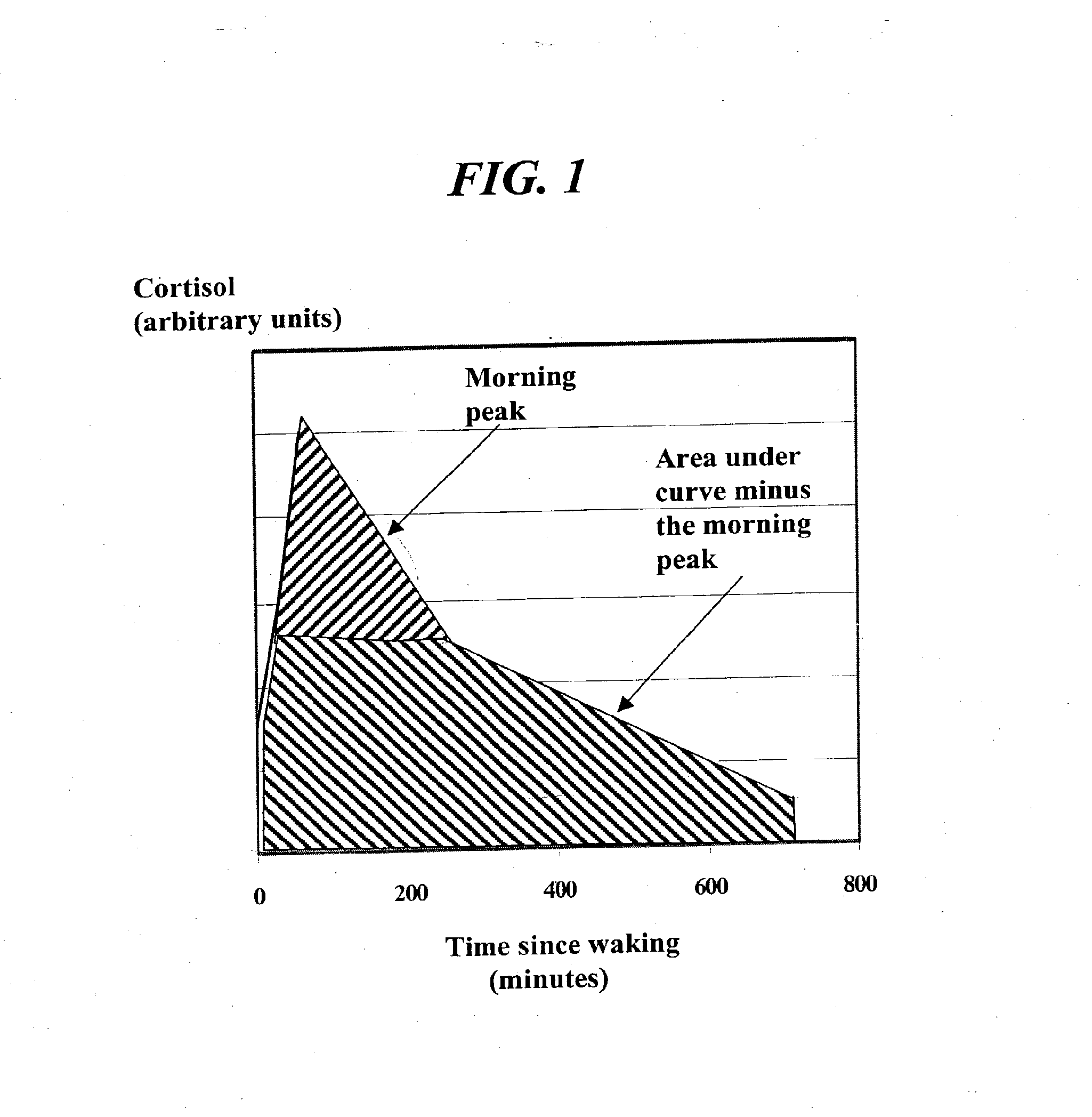 Method of affecting sleep and sleep-related behaviors