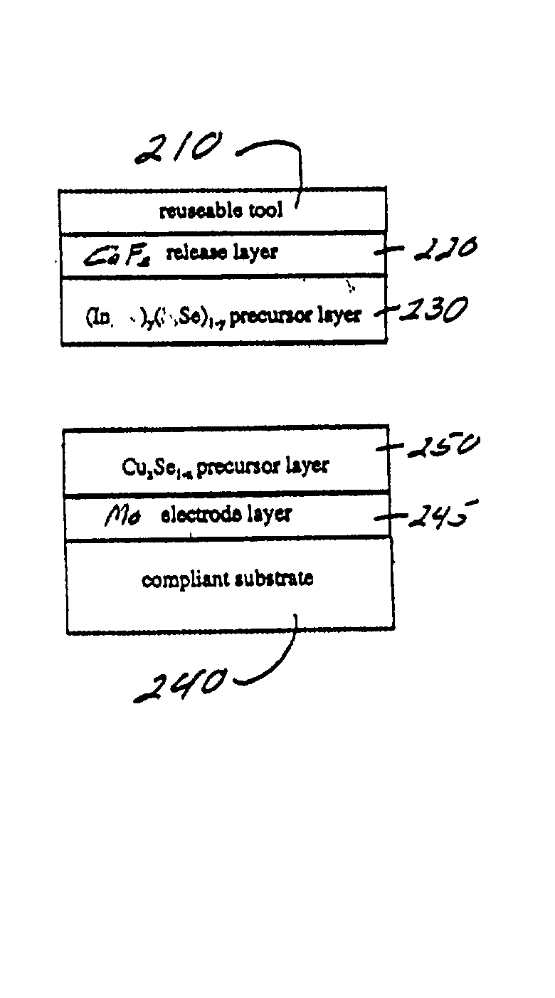 Synthesis of layers, coatings or films using precursor layer exerted pressure containment