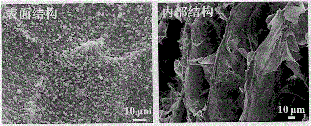 Preparation method of super-hydrophobic cellulose/chitosan compound aerogel oil-water separation material