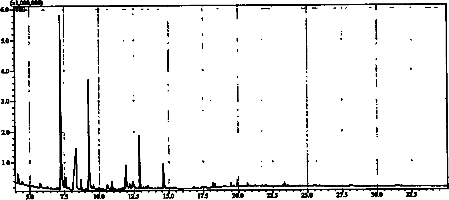 Method for extracting essential oil of taxus media