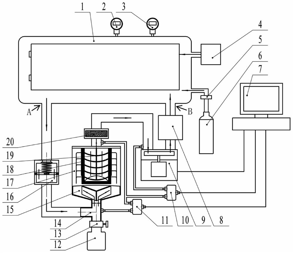 A method and device for circulating and purifying impurity gas in a low positive pressure sealing molding room