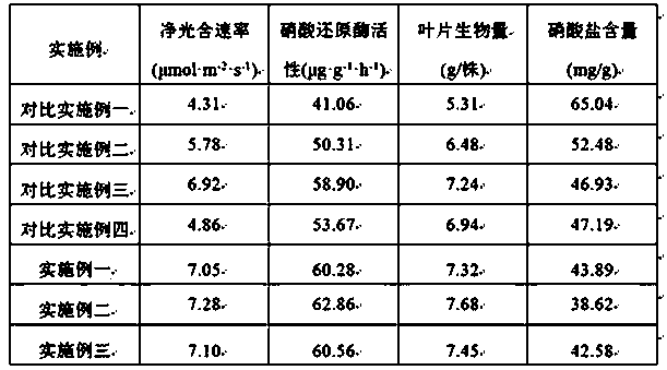 Regulator and method for reducing nitrate accumulation in burley tobacco