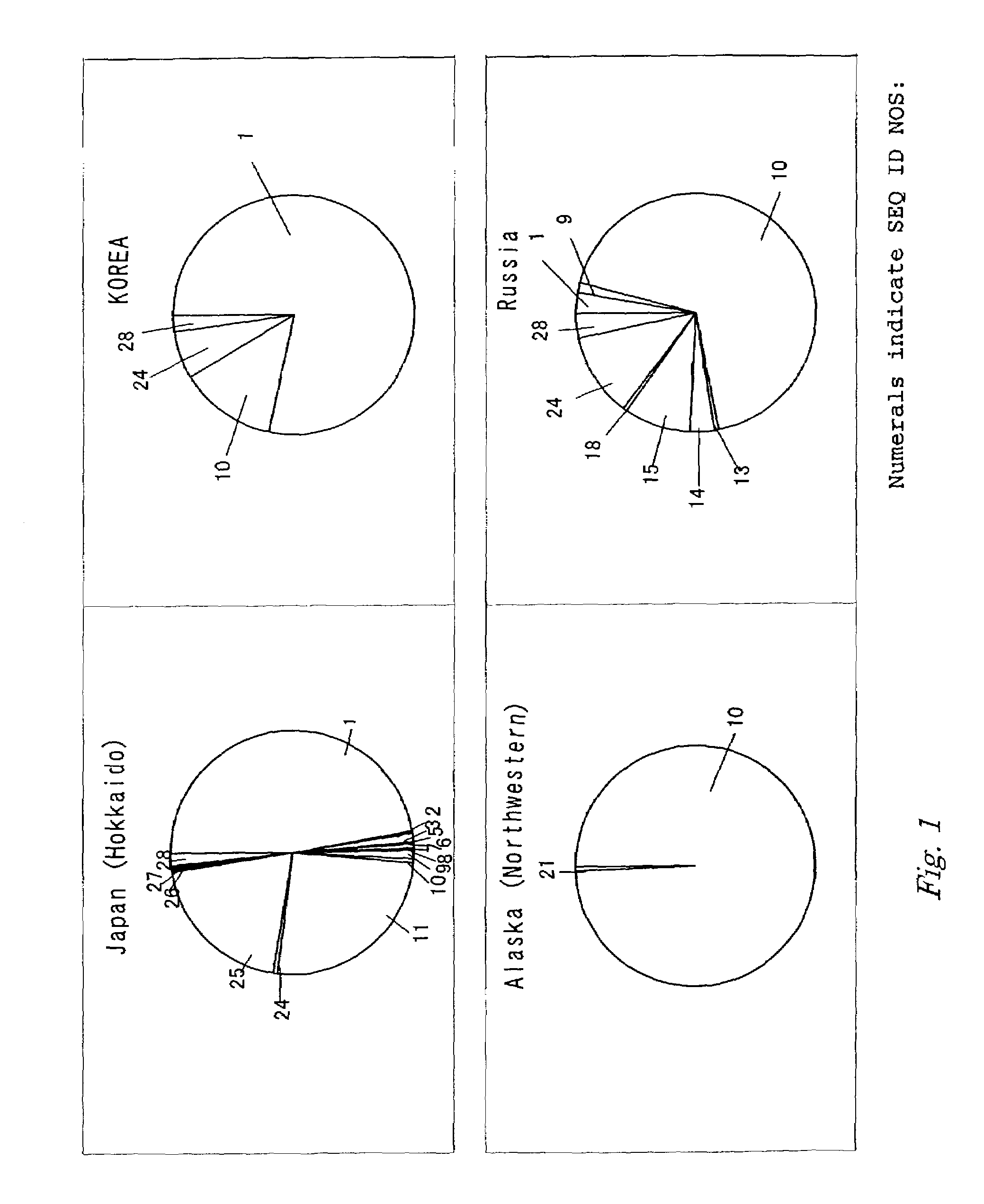 Method for determining chum salmon haplotype using mitochondrial DNA