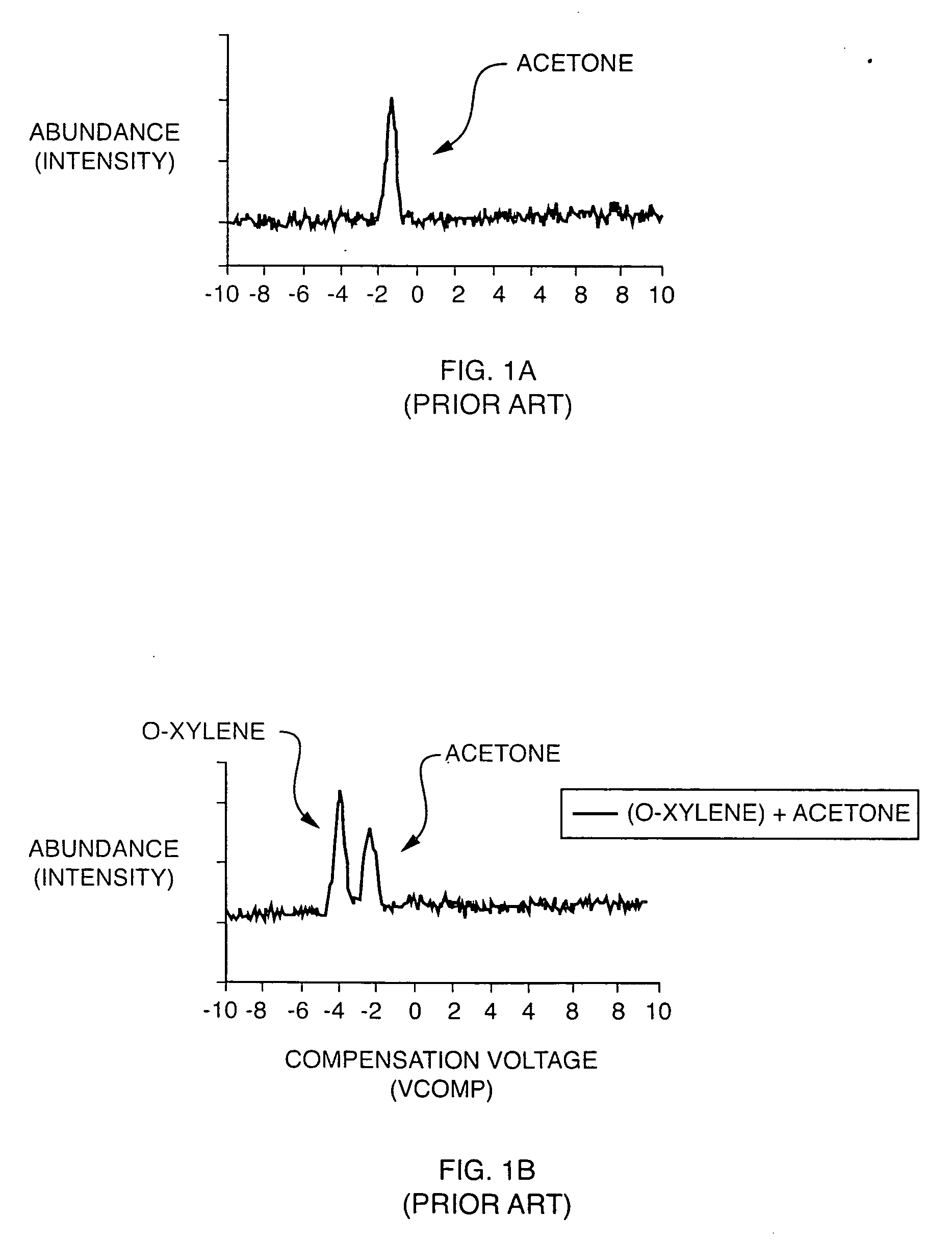 Method and apparatus for control of mobility-based ion species identification