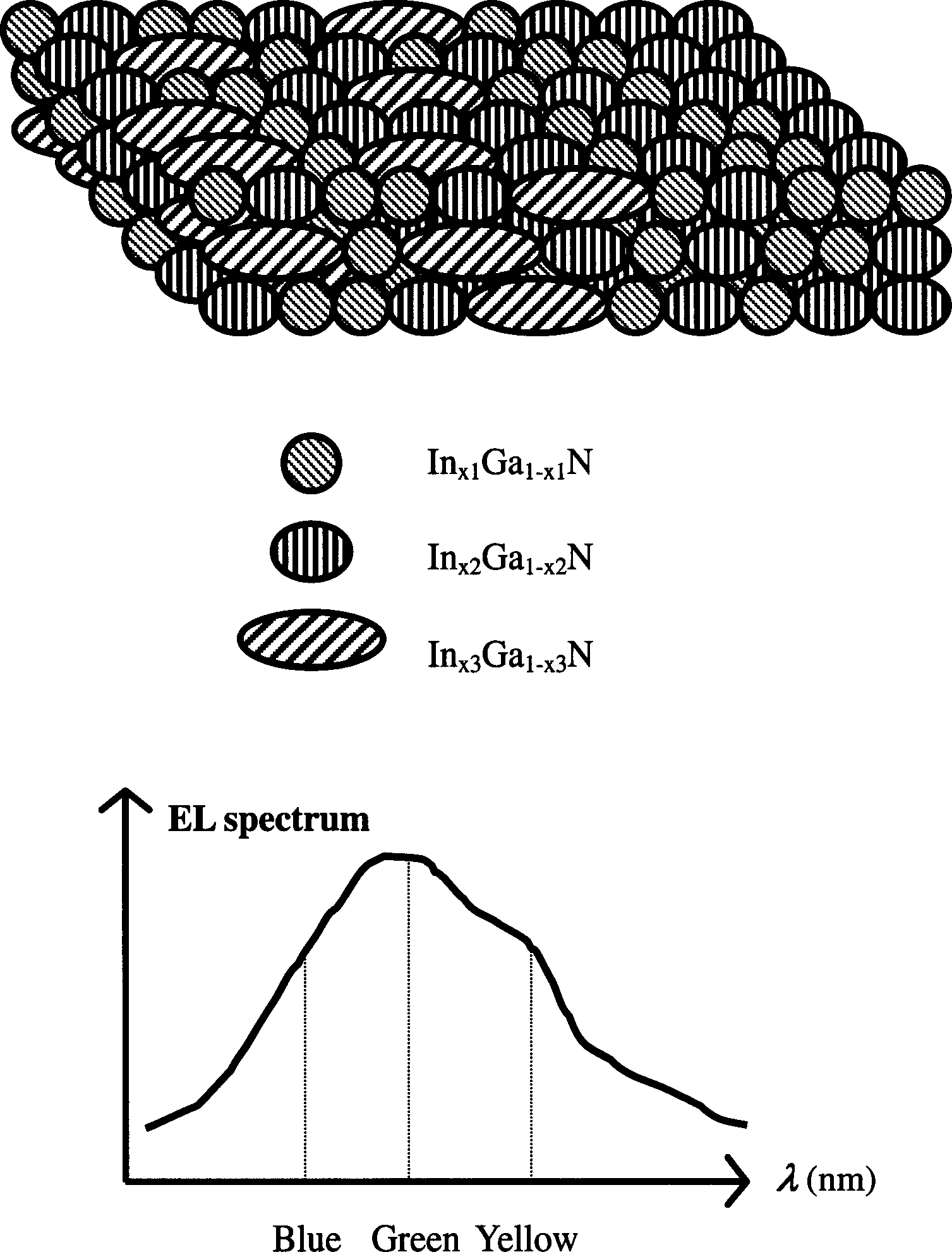 Quanta dot active region structure of broad spectrum white light LED and epitaxial growth method thereof