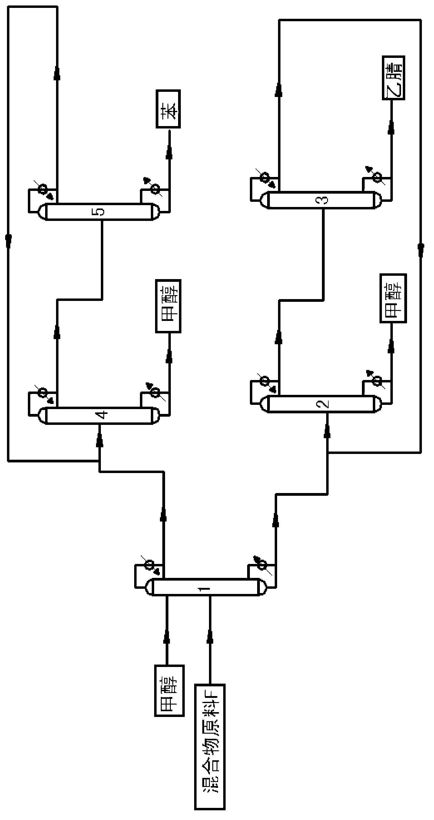 Technological method for separating methanol, acetonitrile and benzene tertiary mixture