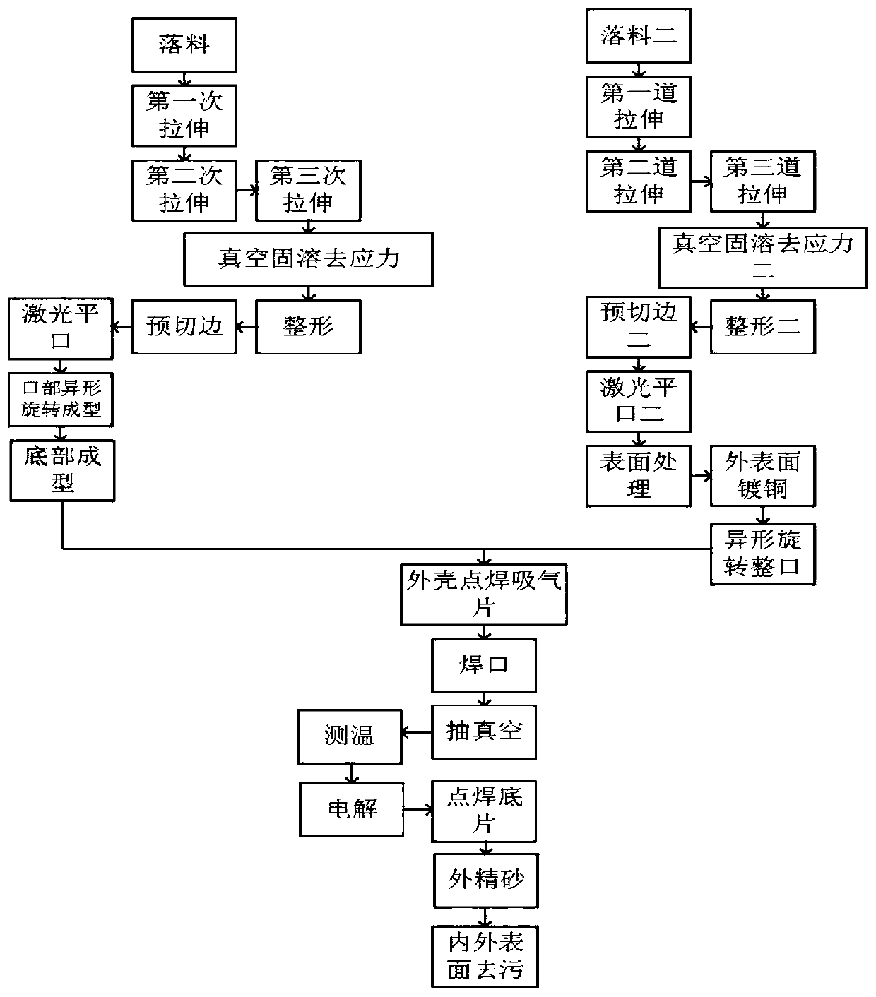 Special-shaped stretch-formed heat insulation lunch box and preparation method thereof