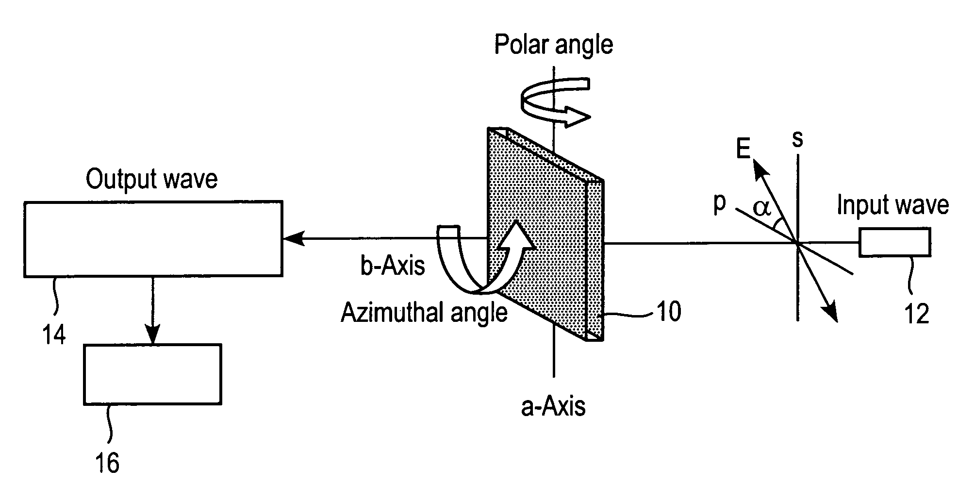 Method and apparatus for analyzing optical characteristics of optical medium and method for production monitoring