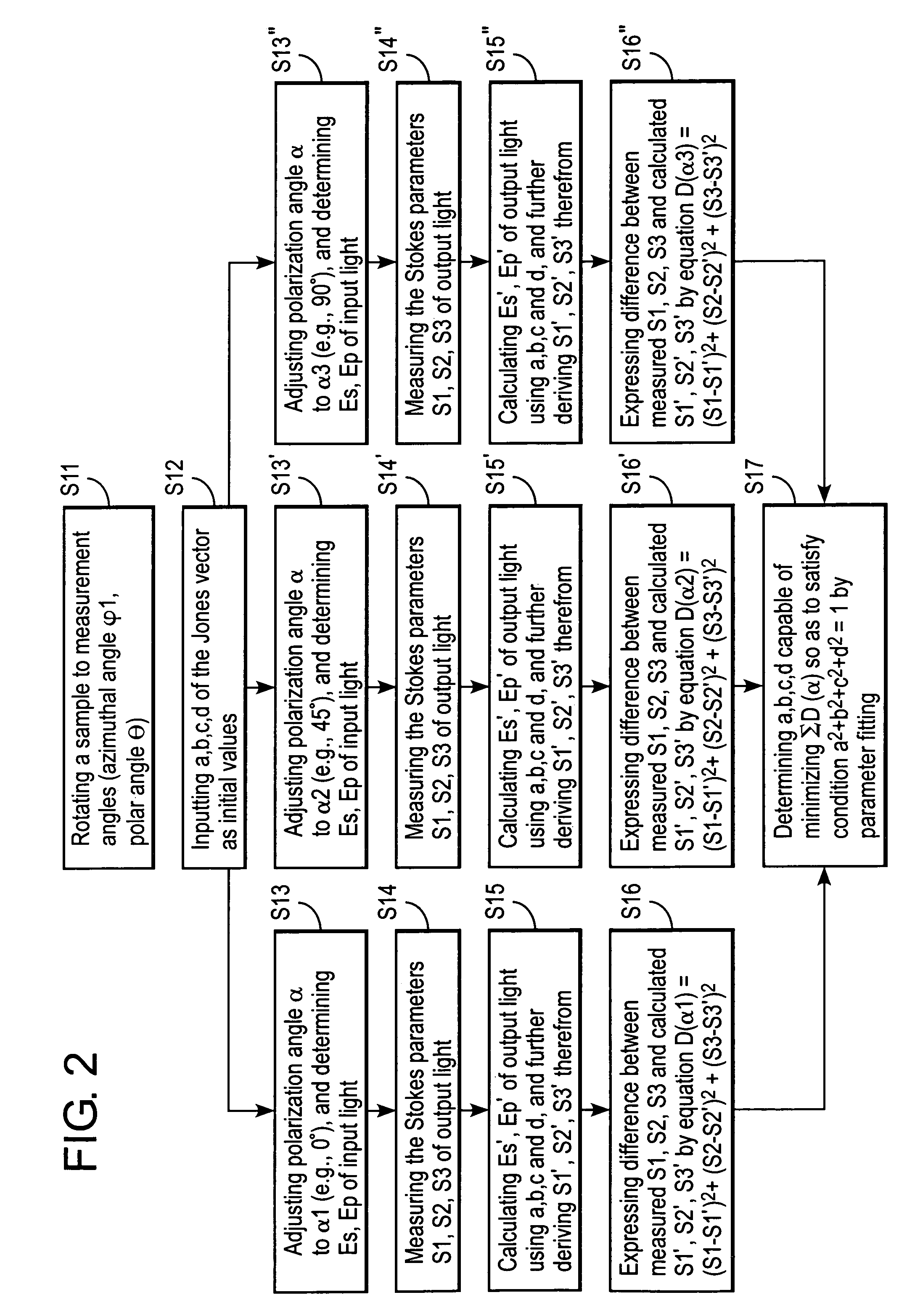 Method and apparatus for analyzing optical characteristics of optical medium and method for production monitoring