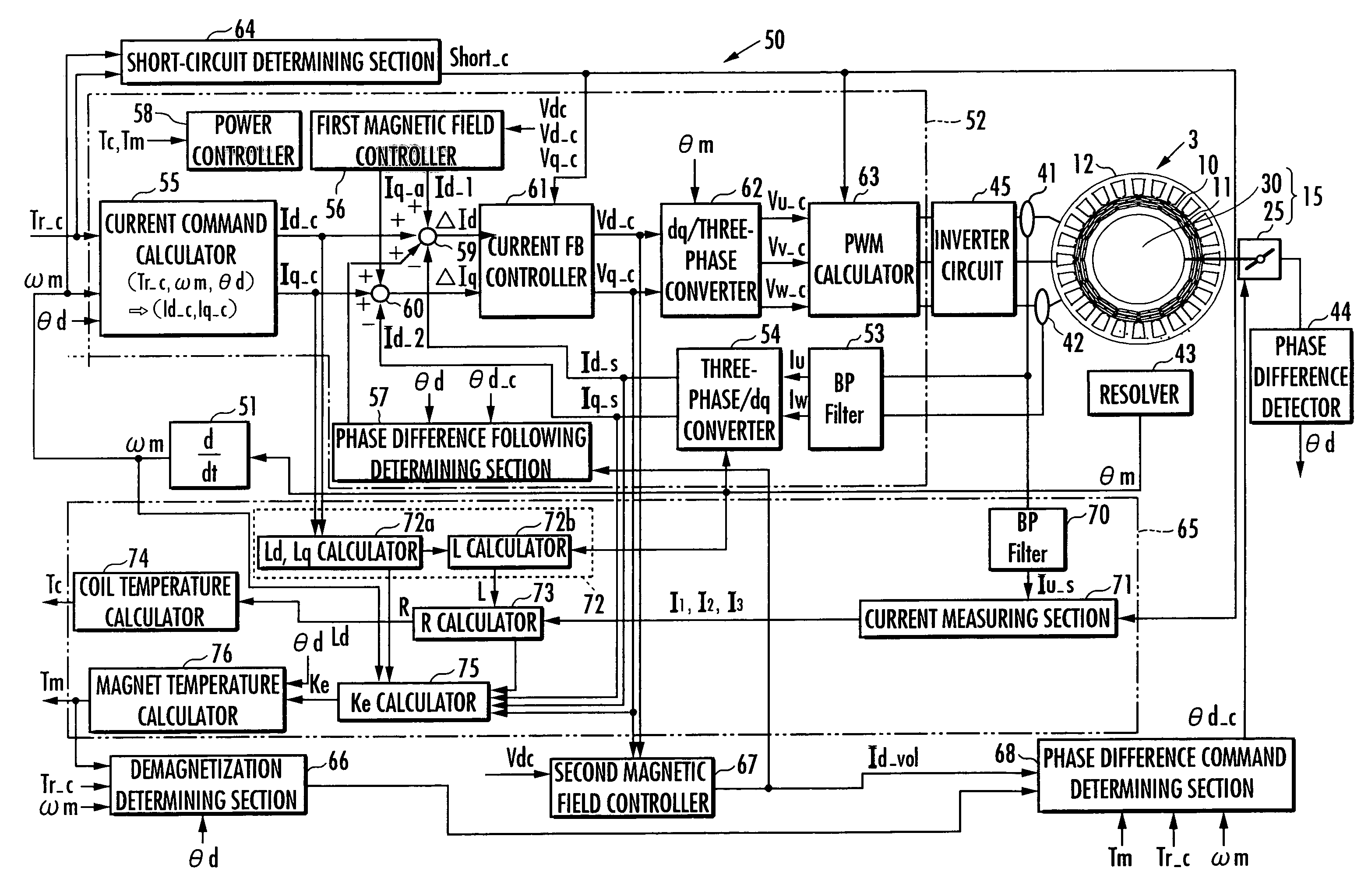 Controller for motor