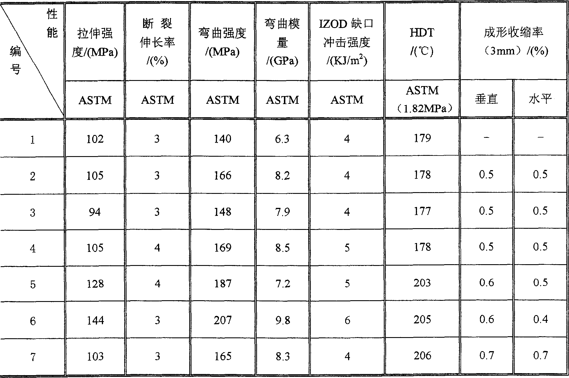 High-performance resin/ mica composite material and its production method