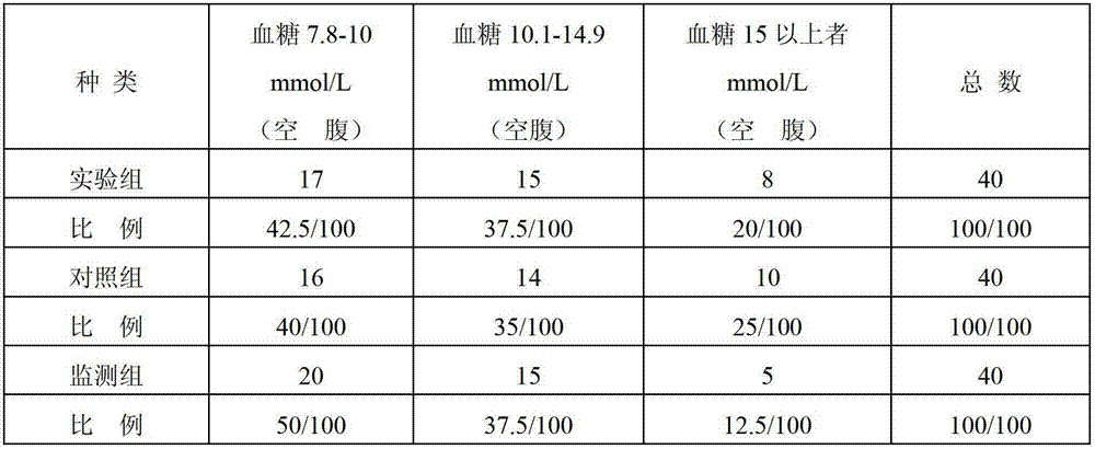 Chinese medicine blood sugar reduction compound preparation and blood sugar reduction insole