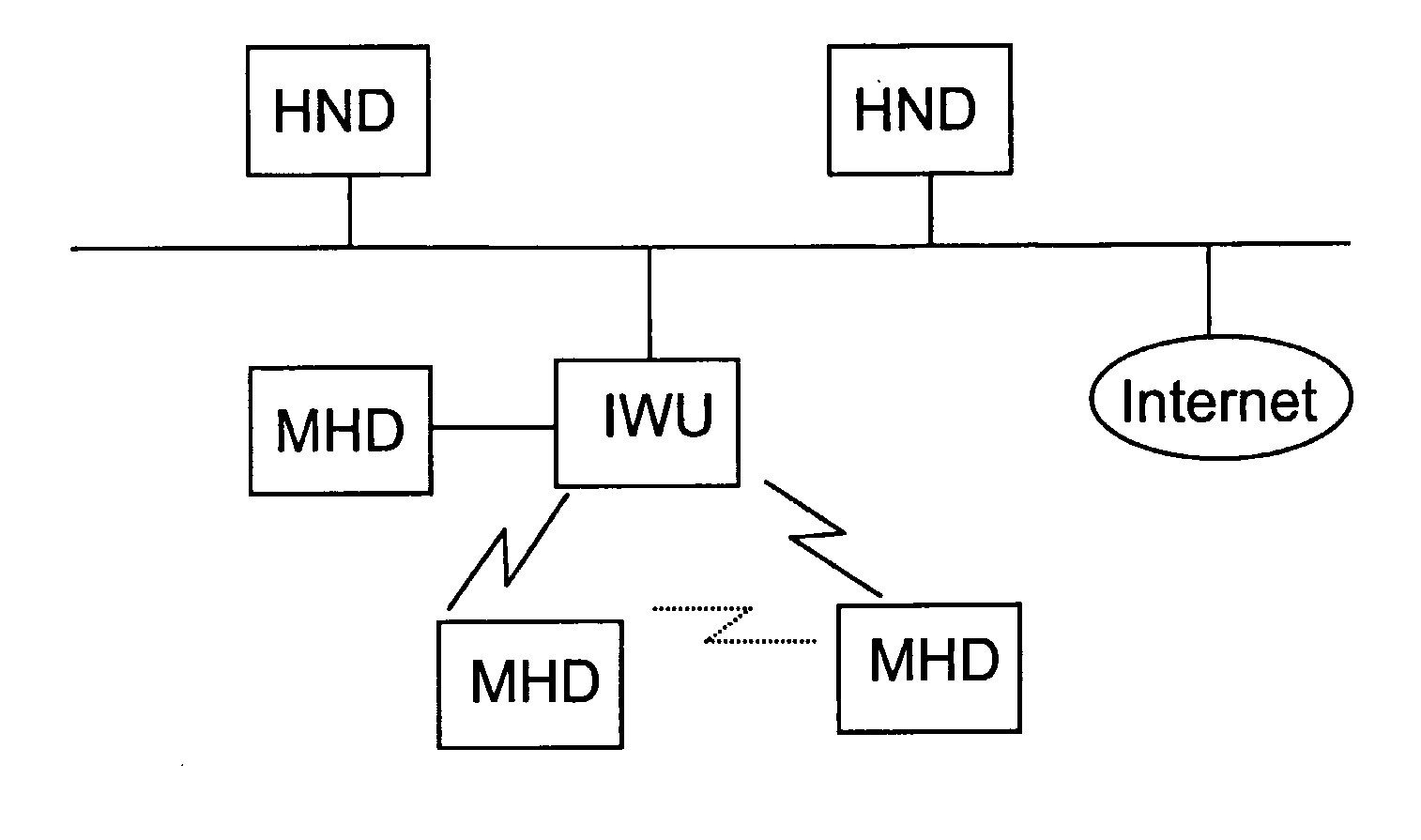 Method and system for optimization of data transfer between networked devices