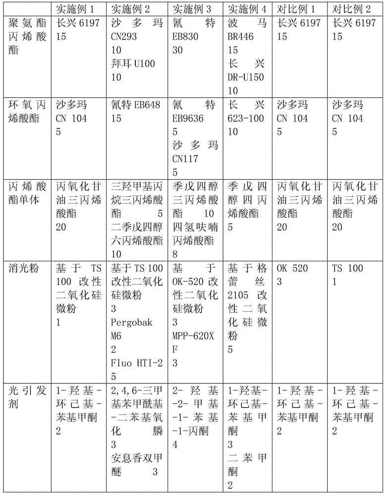 Matte ultraviolet-curing coating composition used for PET (polyethylene terephthalate) metal-imitating wire drawing film