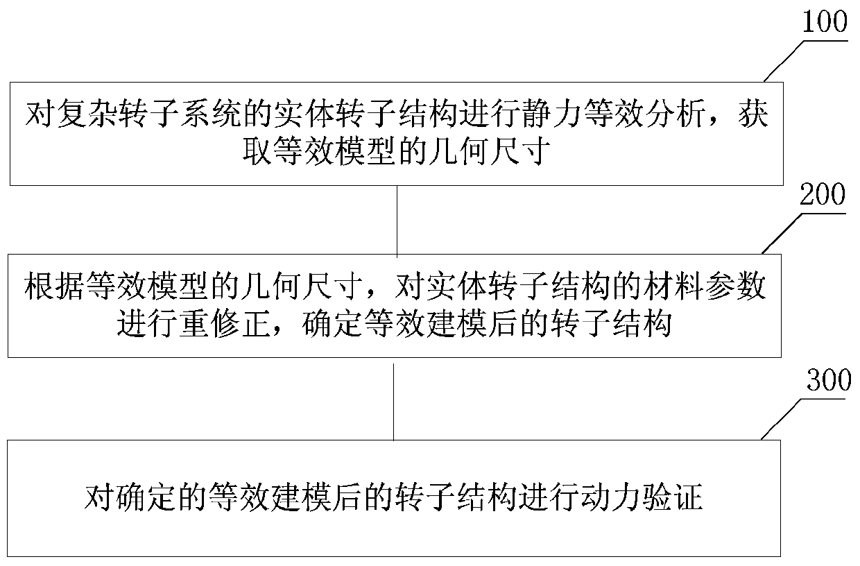 Equivalent Modeling Method for Complex Rotor System of Aeroengine