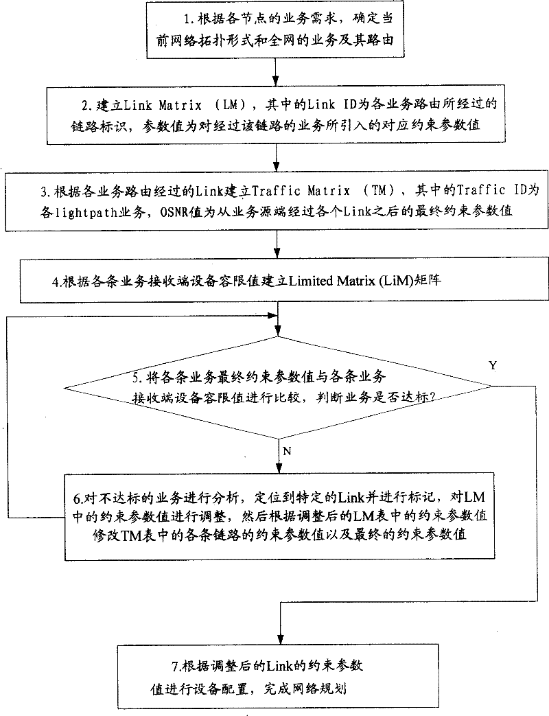 Method and device for configuring device in wave division multiplexing WDM network