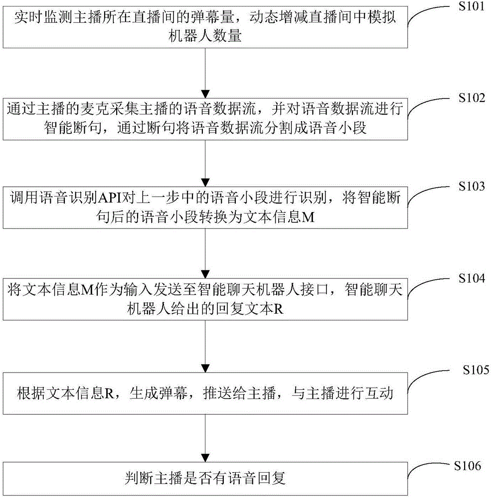 Method and system for increasing new anchor retention