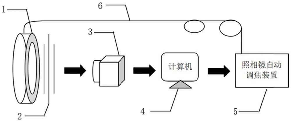 A method and system for image quality compensation of astronomical spectrometer based on deep learning