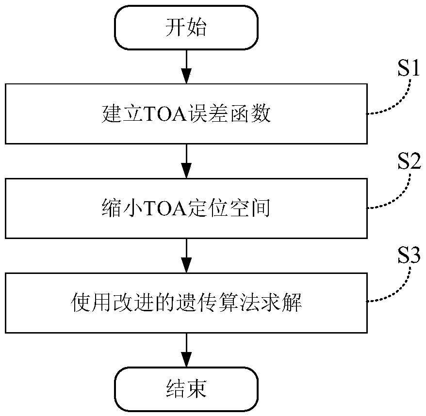 Indoor three-dimensional positioning algorithm based on wireless communication base station