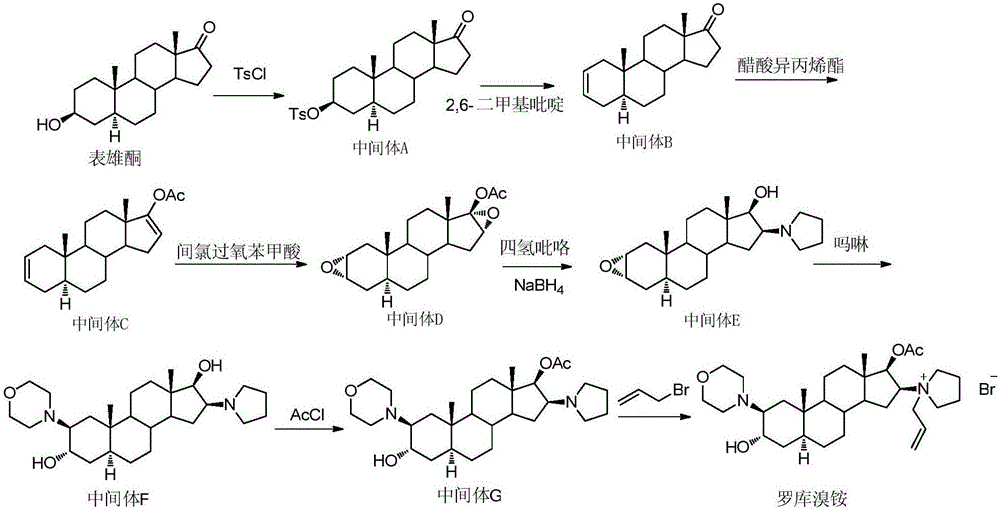 Rocuronium bromide enantiomeric impurity, or salt thereof and method for preparing rocuronium bromide enantiomeric impurity or salt