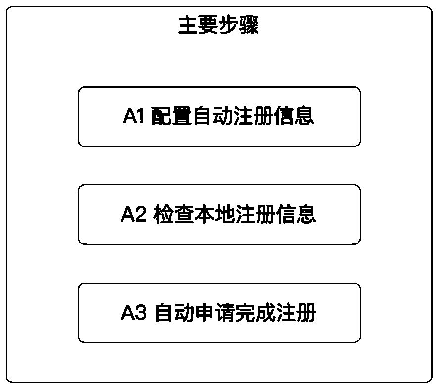 Registration binding method and system for electronic class cards