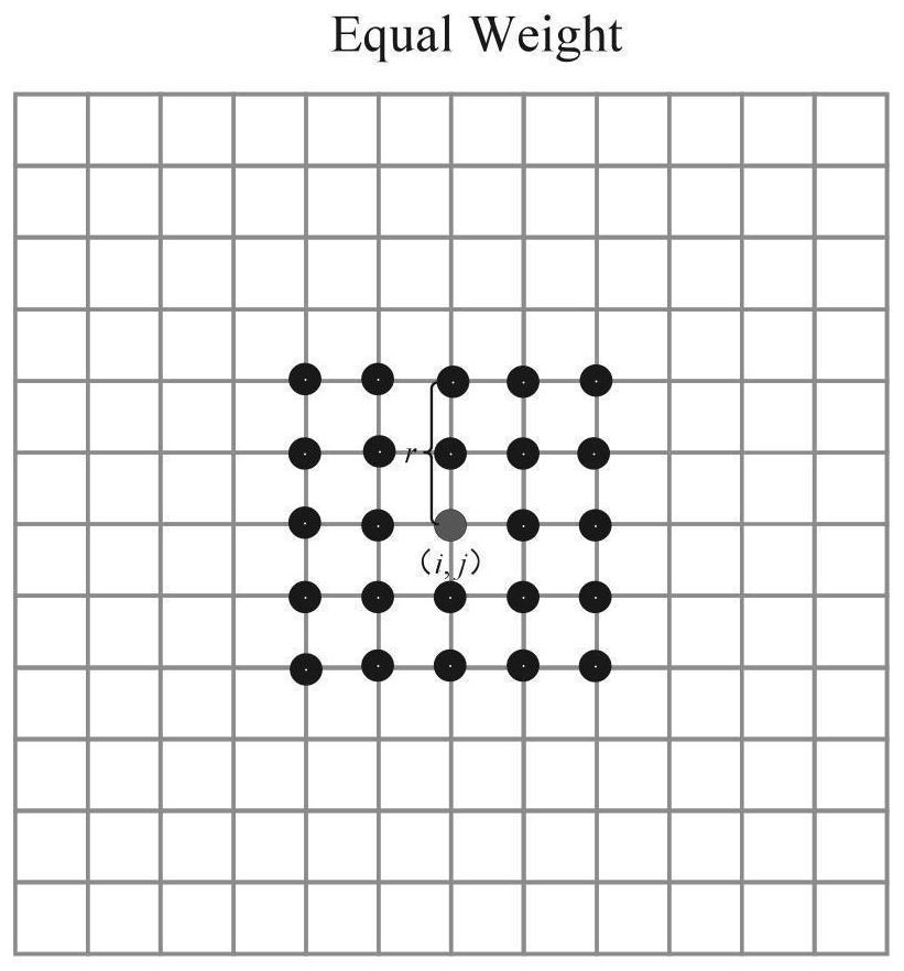 Gaussian weight-based LBGM method initial value disturbance generation method