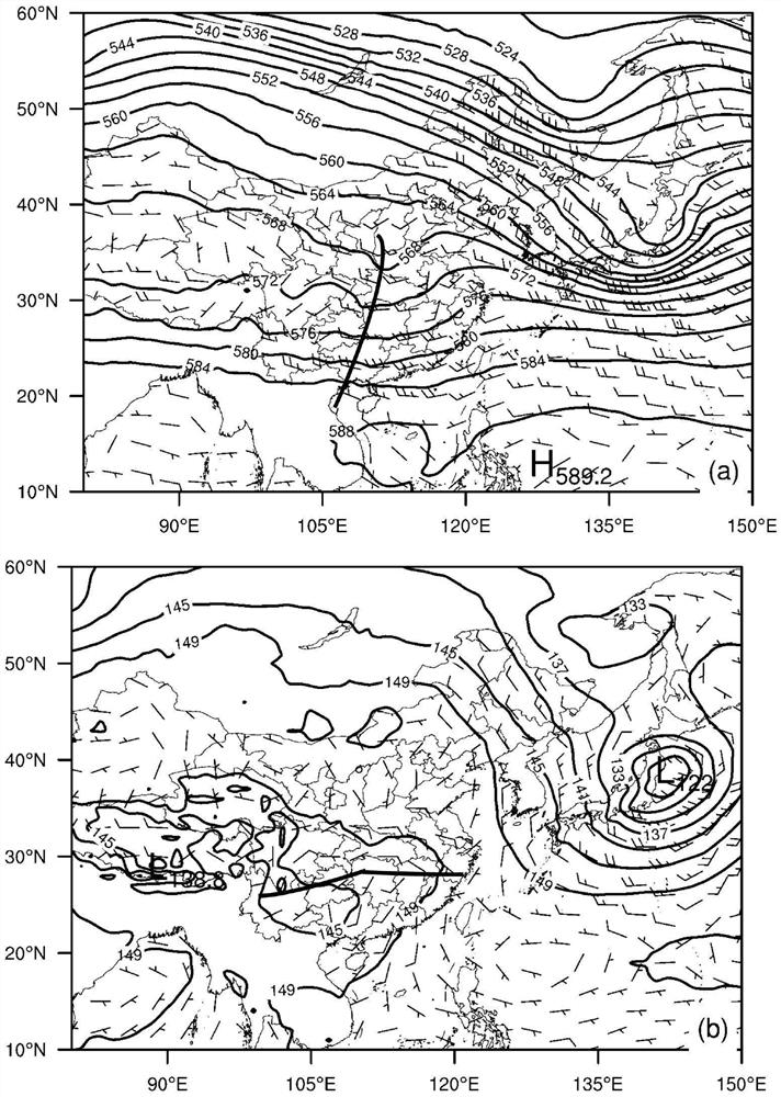 Gaussian weight-based LBGM method initial value disturbance generation method