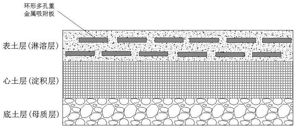 Adsorption plate for cadmium in soil and application of adsorption plate