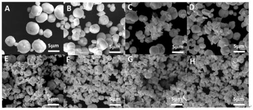 Synthesis, Catalyst and Application of Bismuth Vanadate Photocatalyst with Controlled Facet Ratio