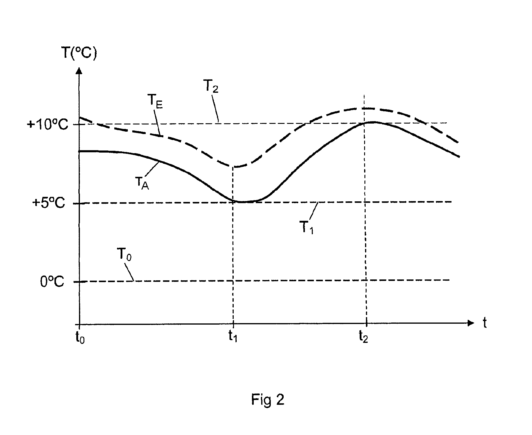 Arrangement in a low-temperature cooling system for a supercharged combustion engine