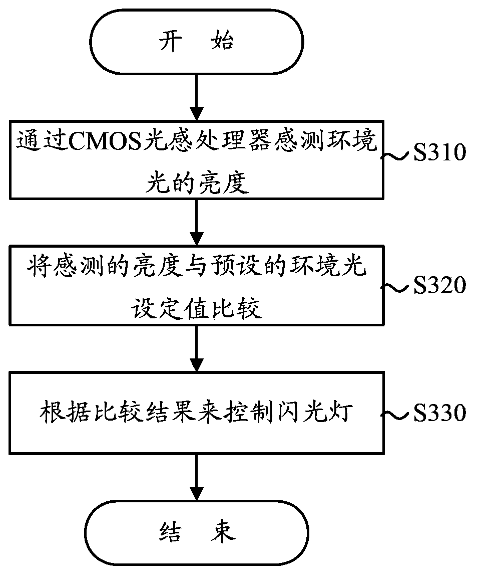 Mobile phone using camera photosensitive chip to control flashlight