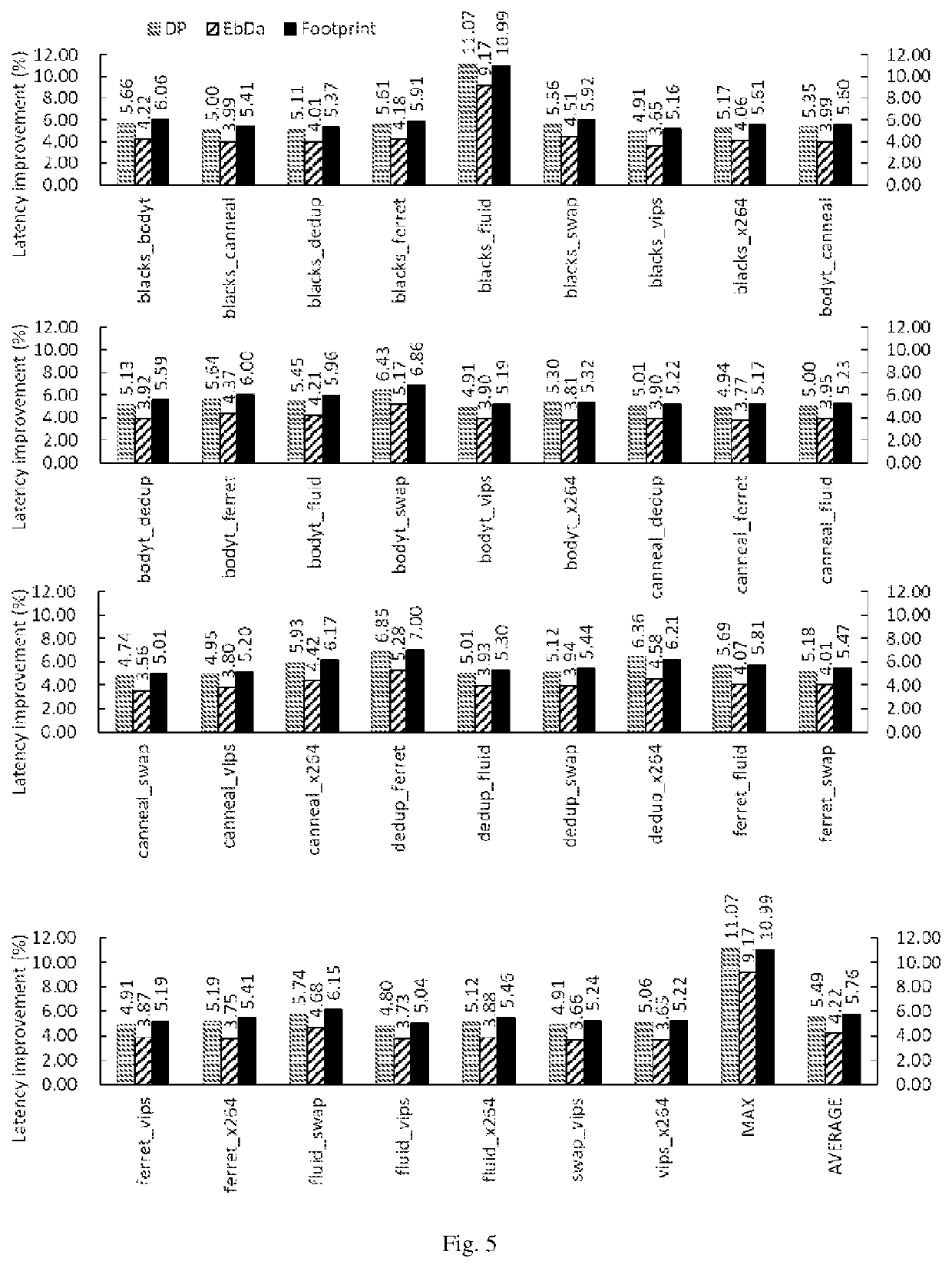 Method, apparatus and computer storage medium for deadlock-free adaptive routing in two-dimensional mesh network based on the overlapping virtual network partitioning scheme