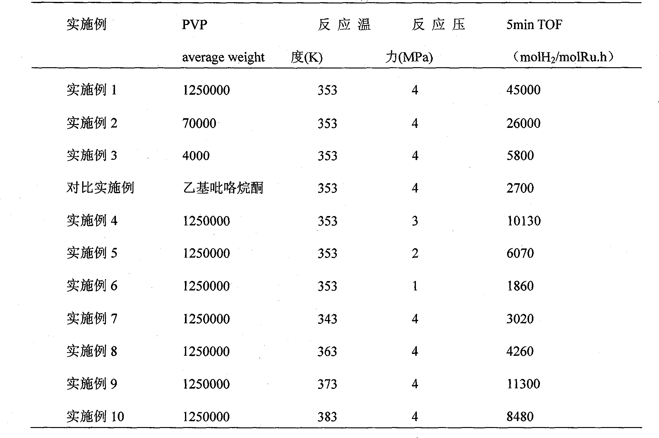 Preparing method of micro-reactor used for water/organic hydrogenation