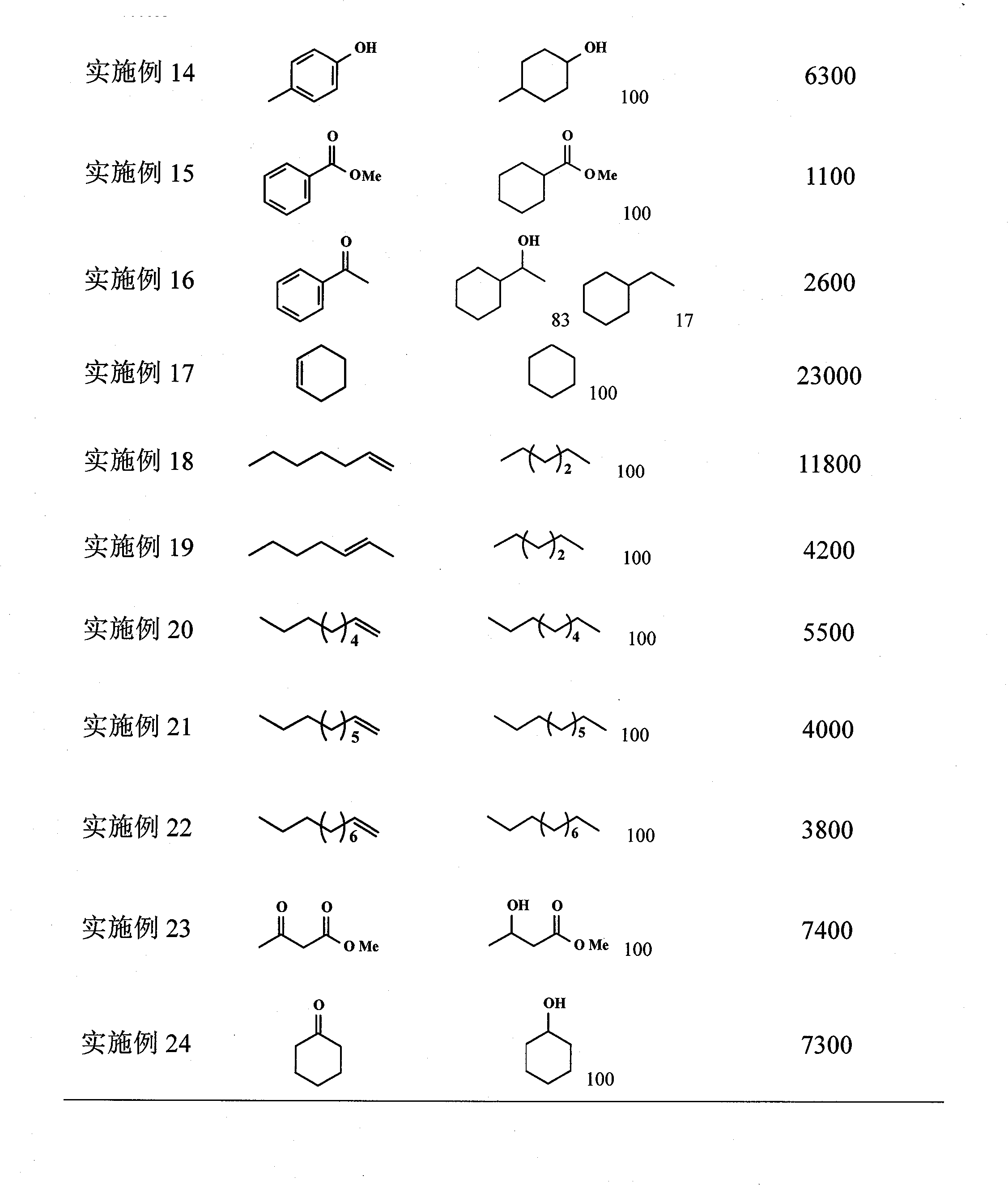 Preparing method of micro-reactor used for water/organic hydrogenation