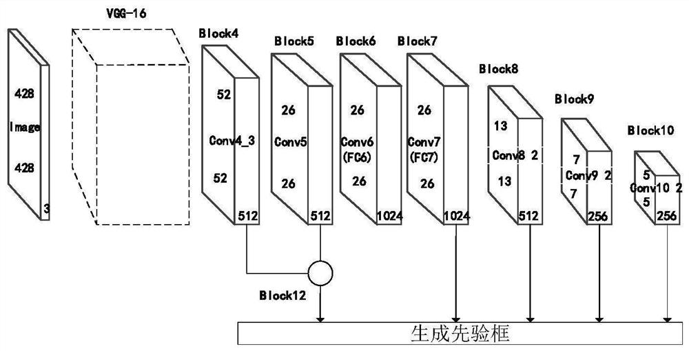 Grain insect identification method and identification system based on feature fusion of SSD algorithm