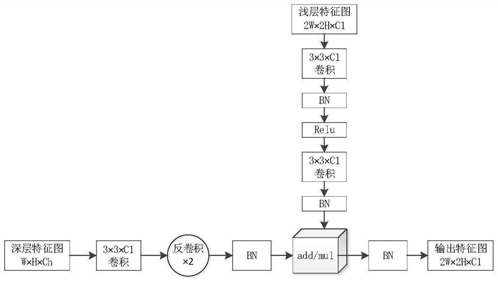 Grain insect identification method and identification system based on feature fusion of SSD algorithm