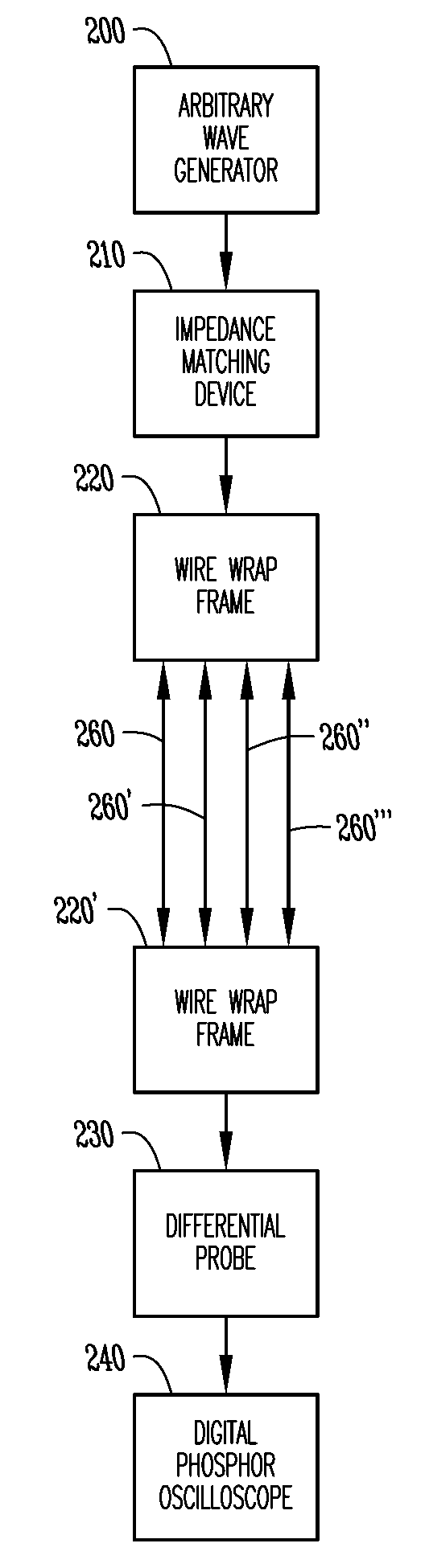 High bandwidth data transport system