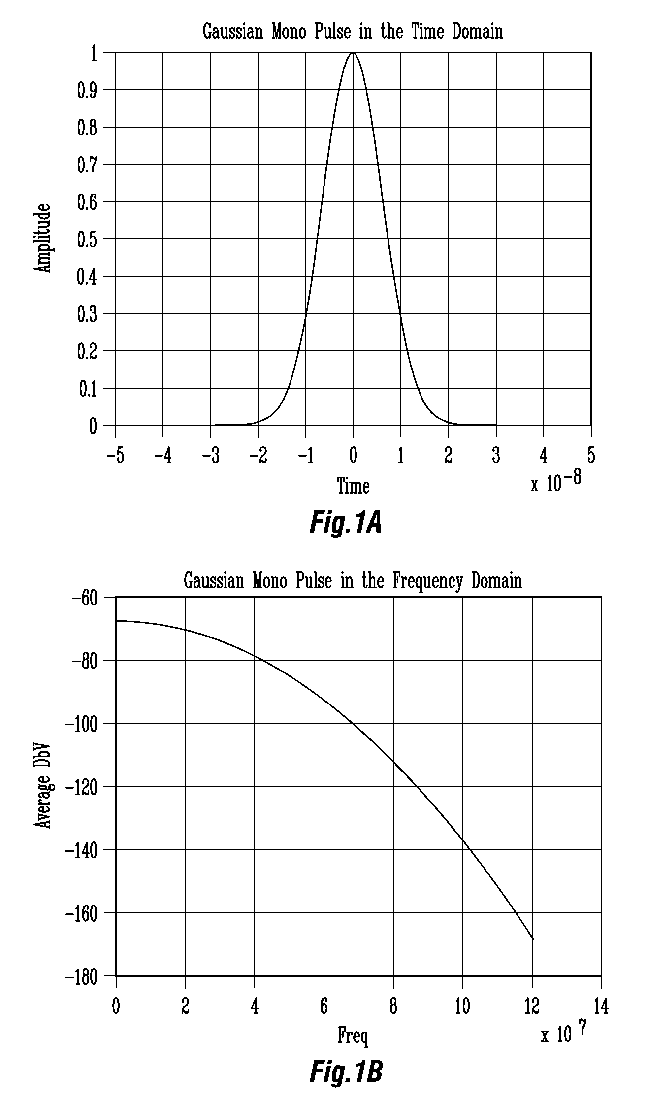 High bandwidth data transport system