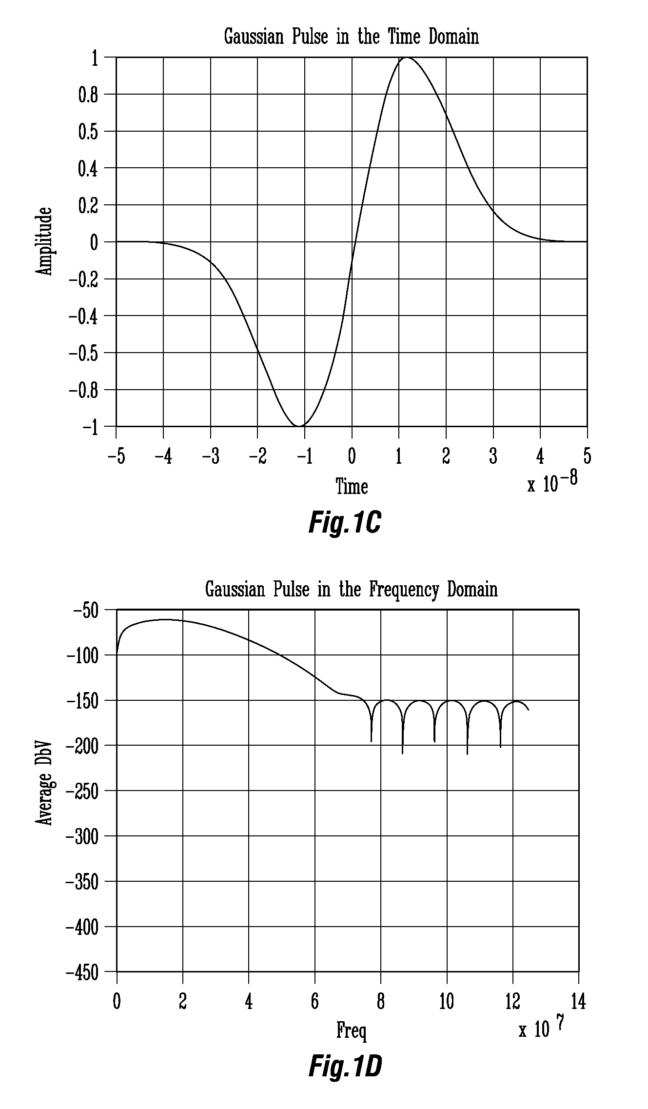 High bandwidth data transport system