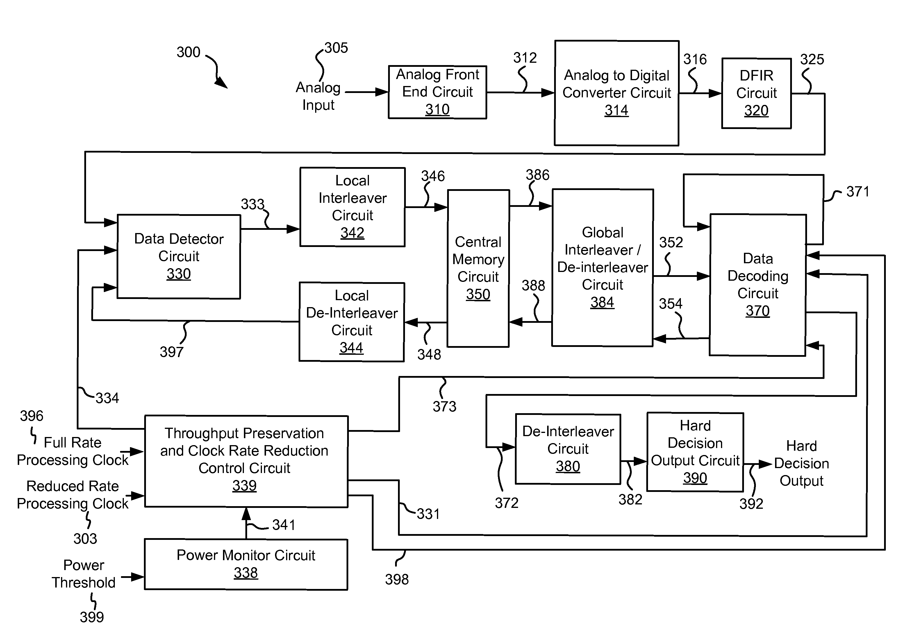 Systems and Methods for Power Governance in a Data Processing Circuit