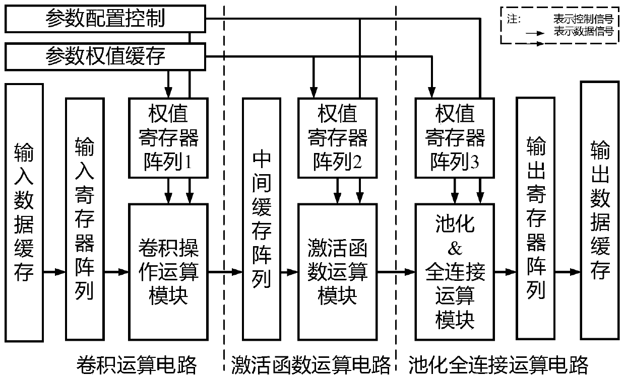 Heterogeneous neural network calculation accelerator design method based on FPGA