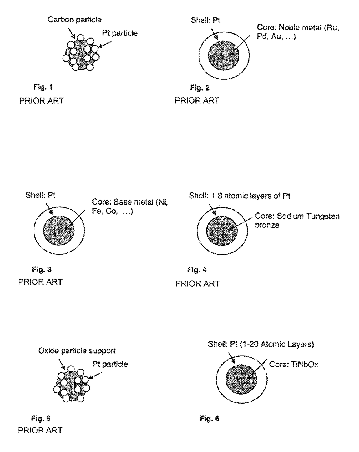 Cost-effective core-shell catalyst with high electrochemical stability