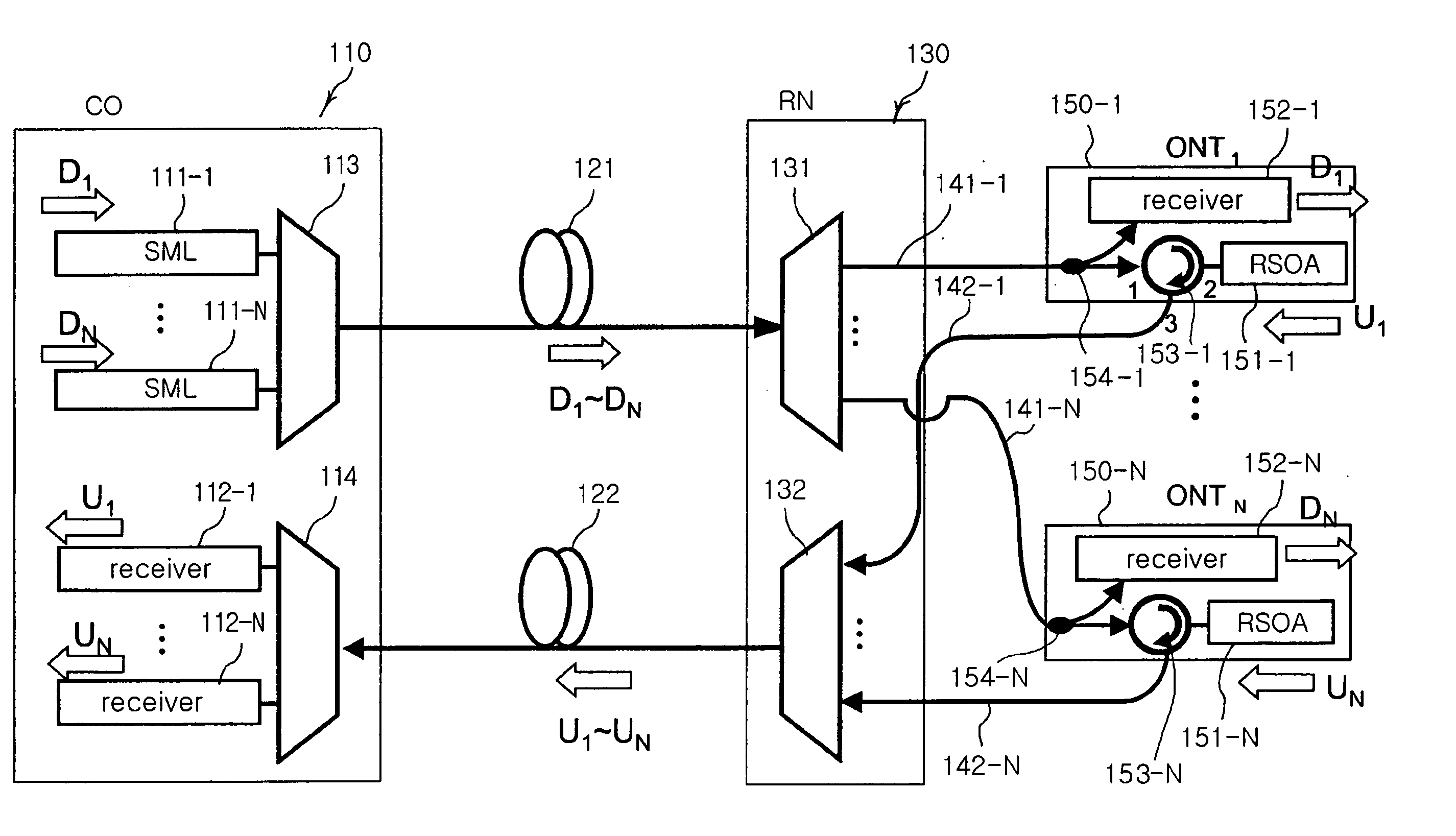 Loop-back wavelength division multiplexing passive optical network